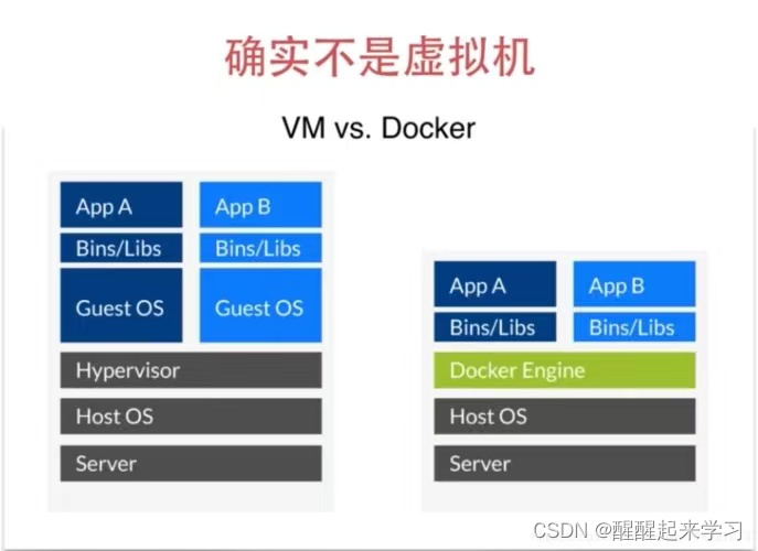 Docker的run流程_docker run nameCSDN博客