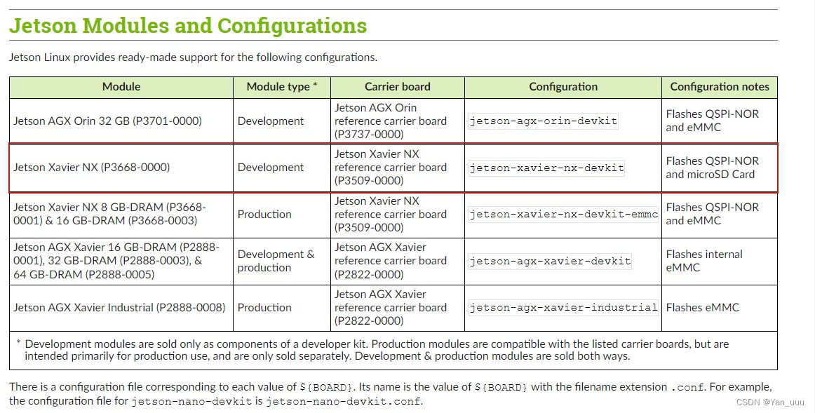 Nvidia xavier NX通过flash.sh烧录linux系统_flash jetson linuxCSDN博客