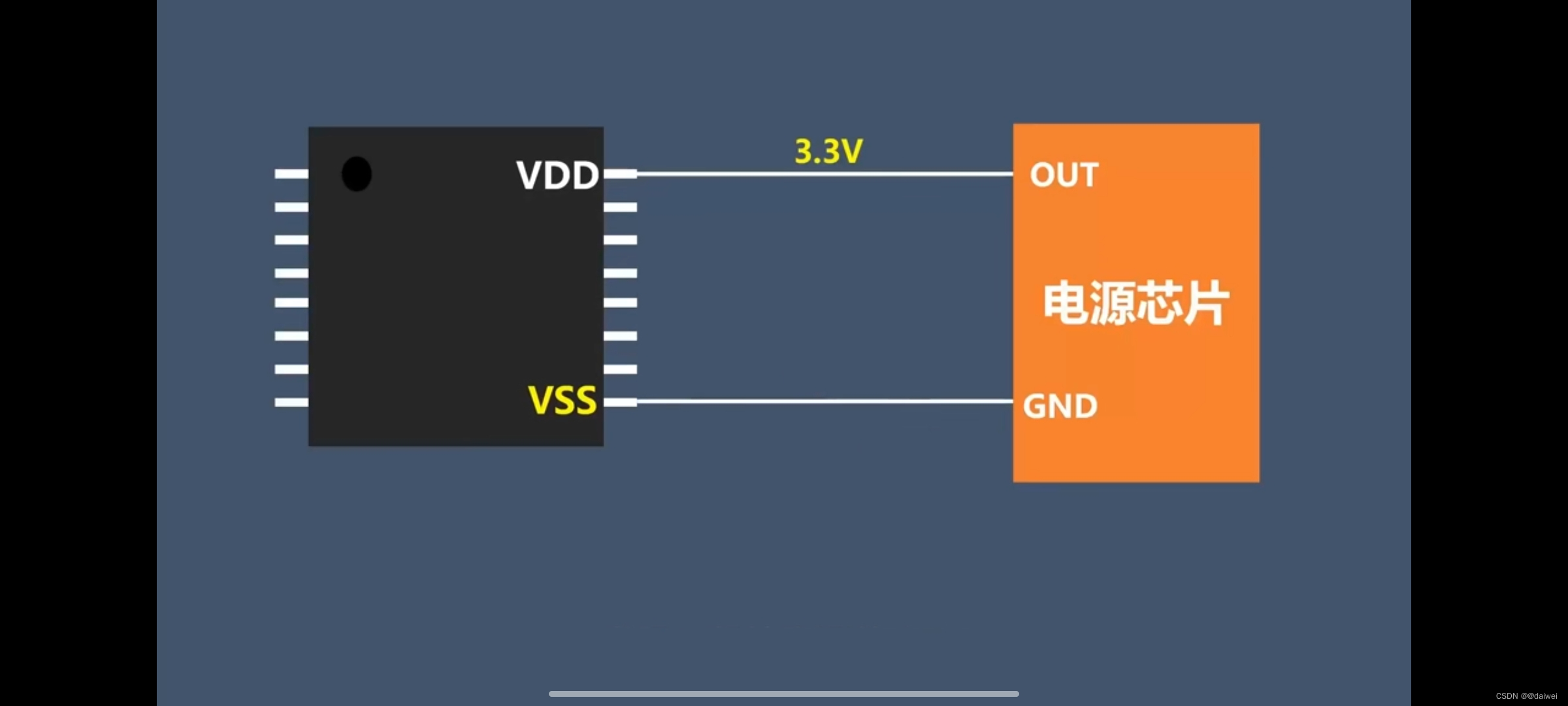原理图中VDD、VCC、VSS、VEE、GND区别_vee引脚CSDN博客