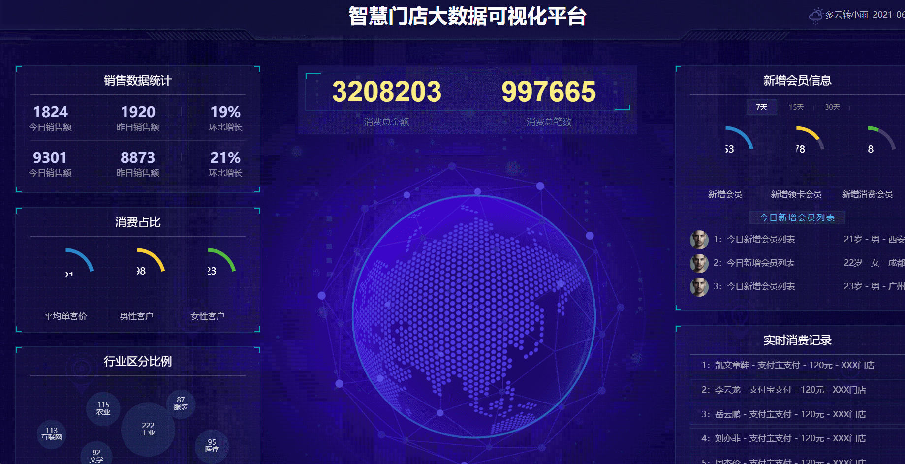 基于Echarts的大数据可视化模板：智慧门店管理CSDN博客