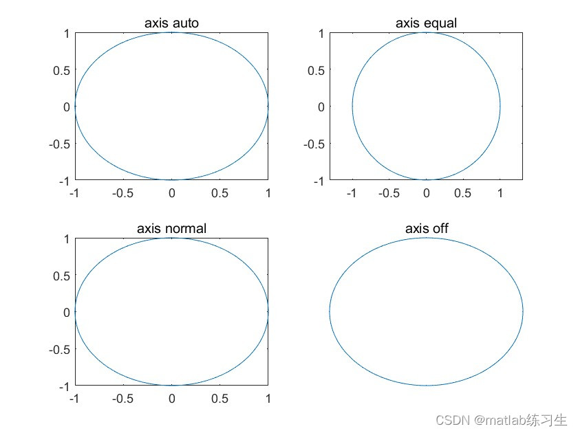 MATLAB坐标轴范围设置对图形的影响_matlab subplot 纵轴范围CSDN博客