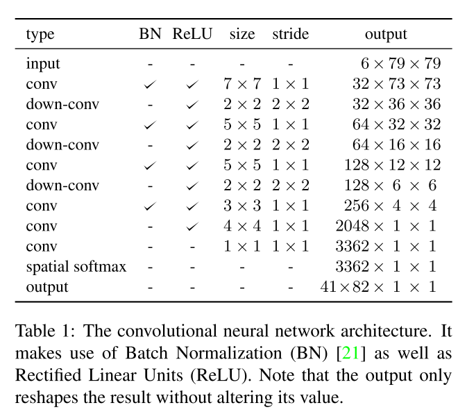 Video Frame Interpolation via Adaptive Convolution——基于自适应卷积的视频插帧【笔记】CSDN博客
