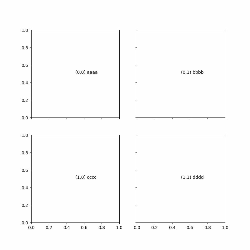理解subplots, ax.imshow, FuncAnimationCSDN博客