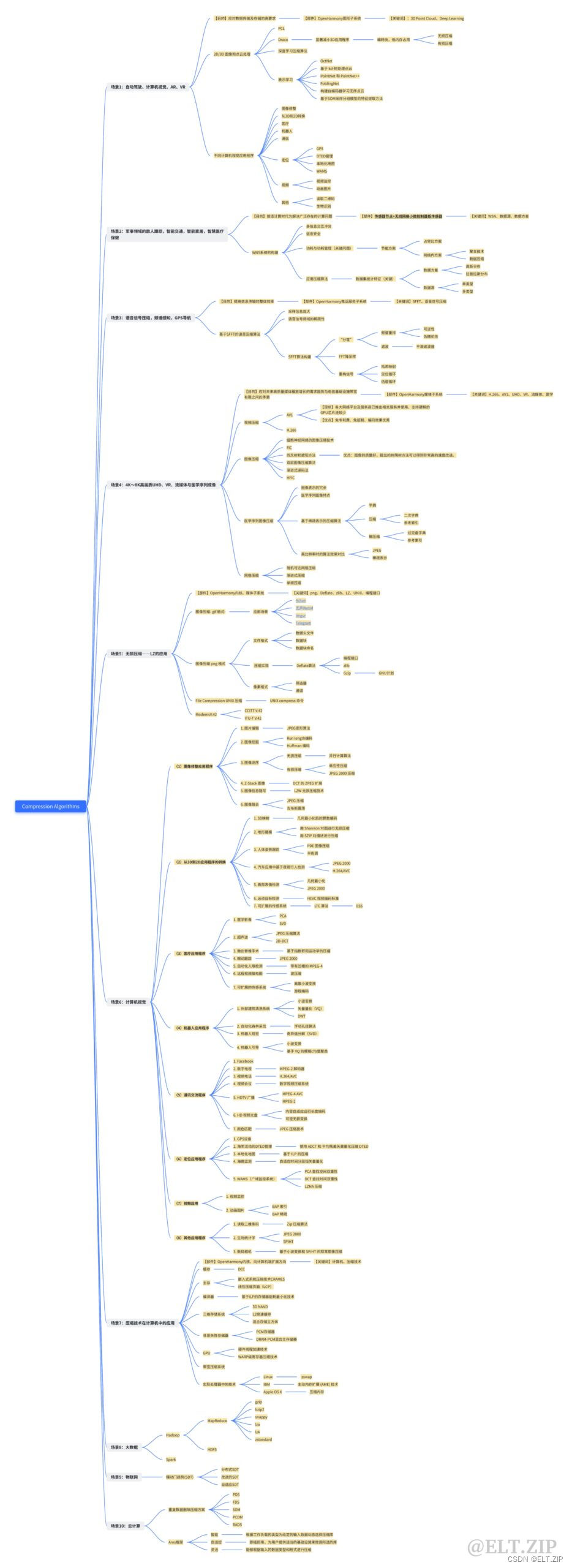 【ELT.ZIP】OpenHarmony啃论文俱乐部——物联网摇摆门趋势算法_swinging door trending; adaptive