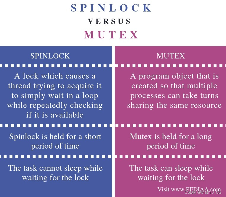 Linux内核源码中最常见的数据结构之【mutex】_struct mutexCSDN博客