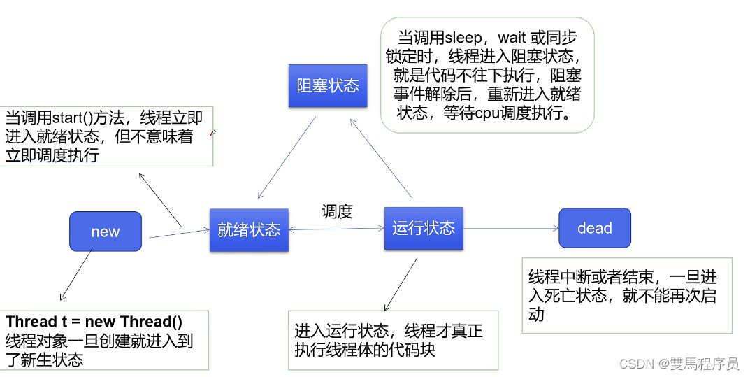 JavaSE进阶：多线程(二)_private void pc() throws interruptedexception { syCSDN博客