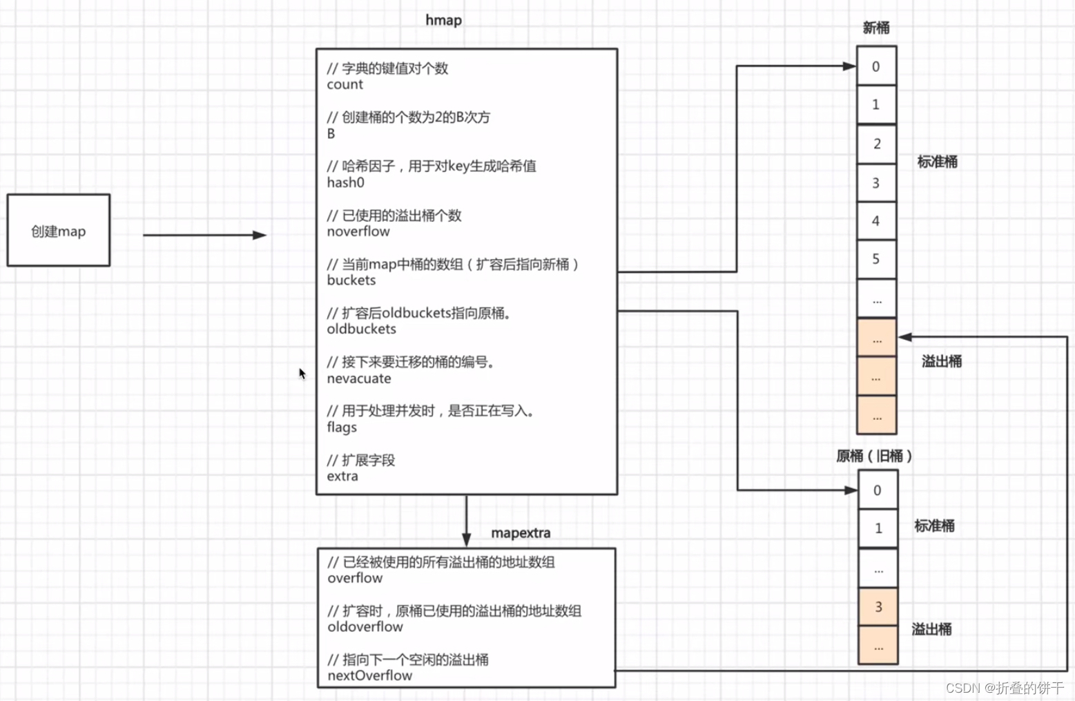 golang——map_golang mapCSDN博客