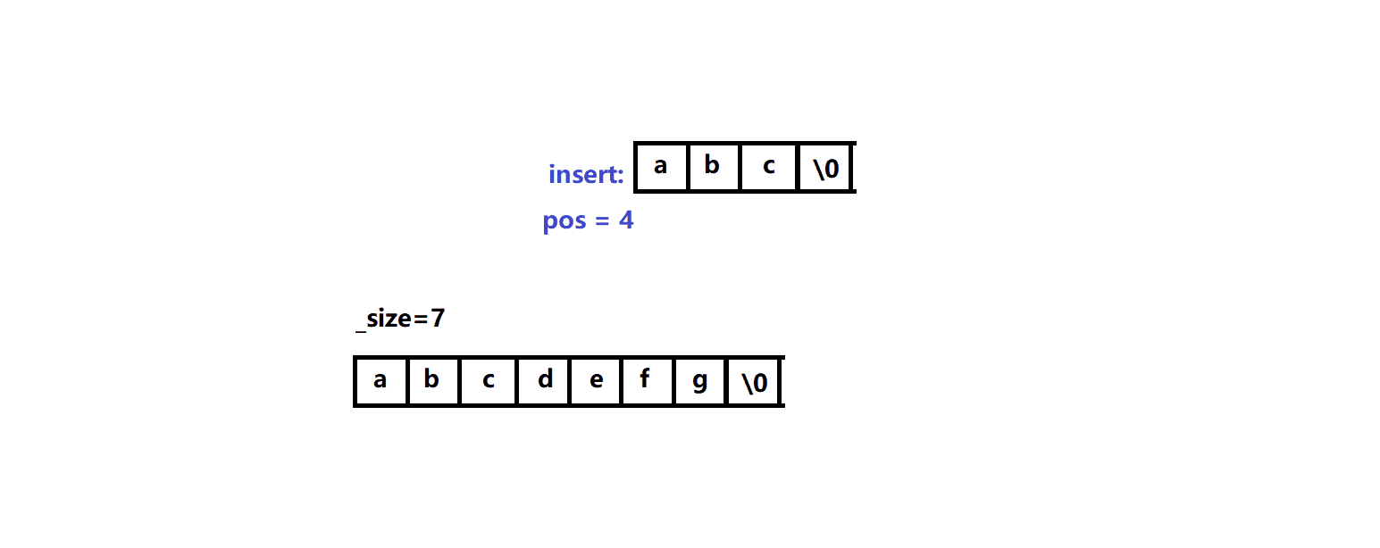 C++string模拟实现(下)CSDN博客