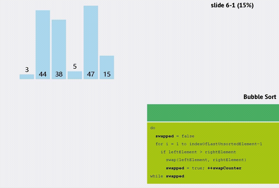 八大排序中三大基础排序解释(带可视图)—冒泡、排序、插入排序_各种排序 可视CSDN博客