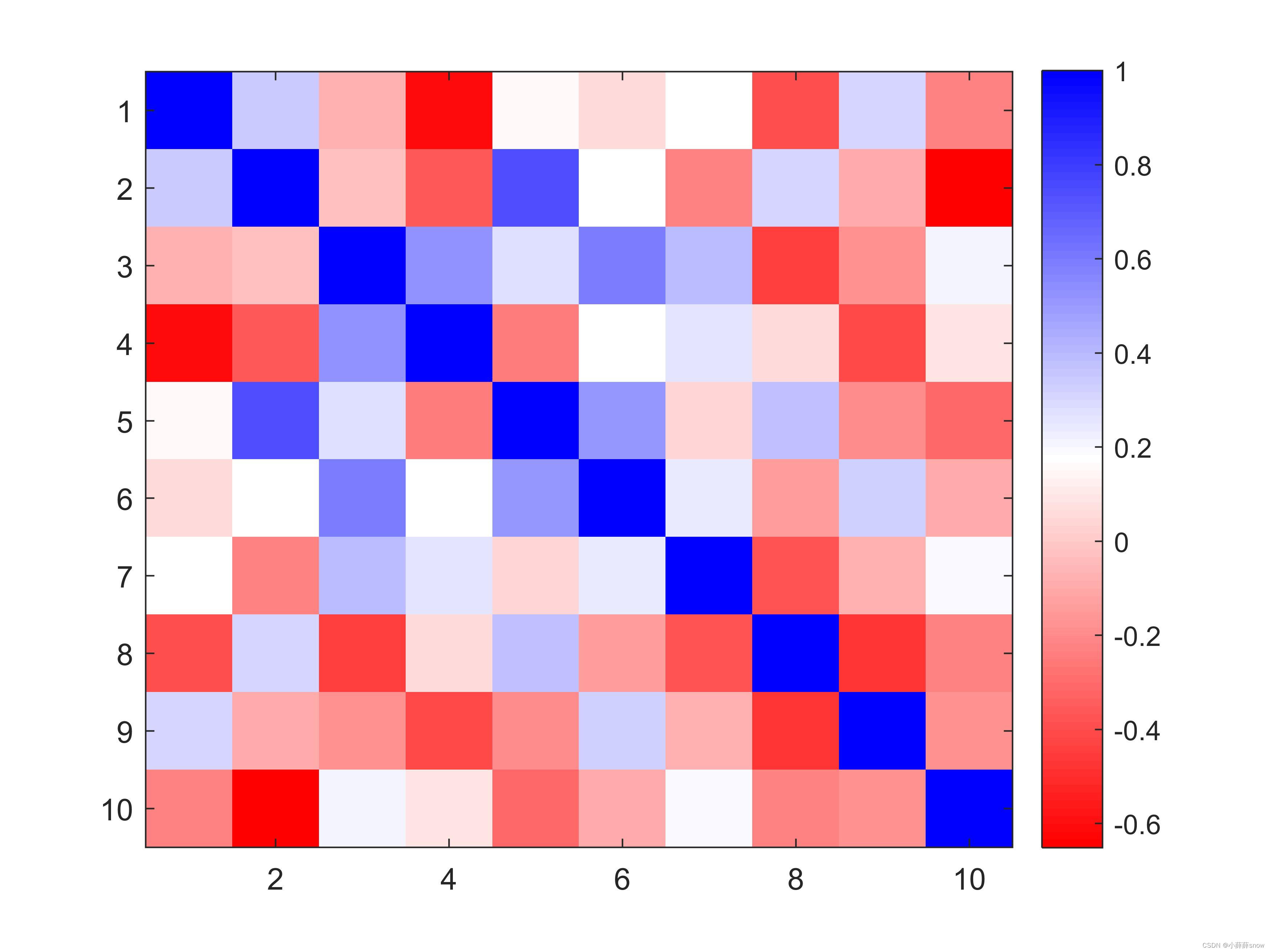 Matlab自制Colorbar（二）_matlab红蓝colorbarCSDN博客