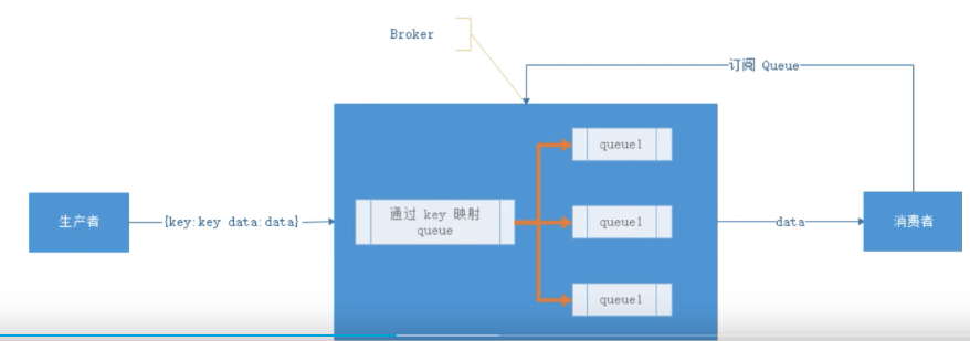 Kafka原理实战——（三）消息队列的流派