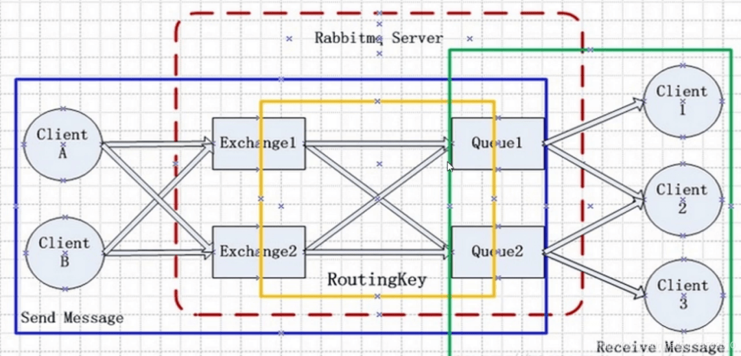 rabbitmq topic启动多个消费者_RabbitMQ交换机Exchange的企业级实战_陈兮兮儿的博客CSDN博客