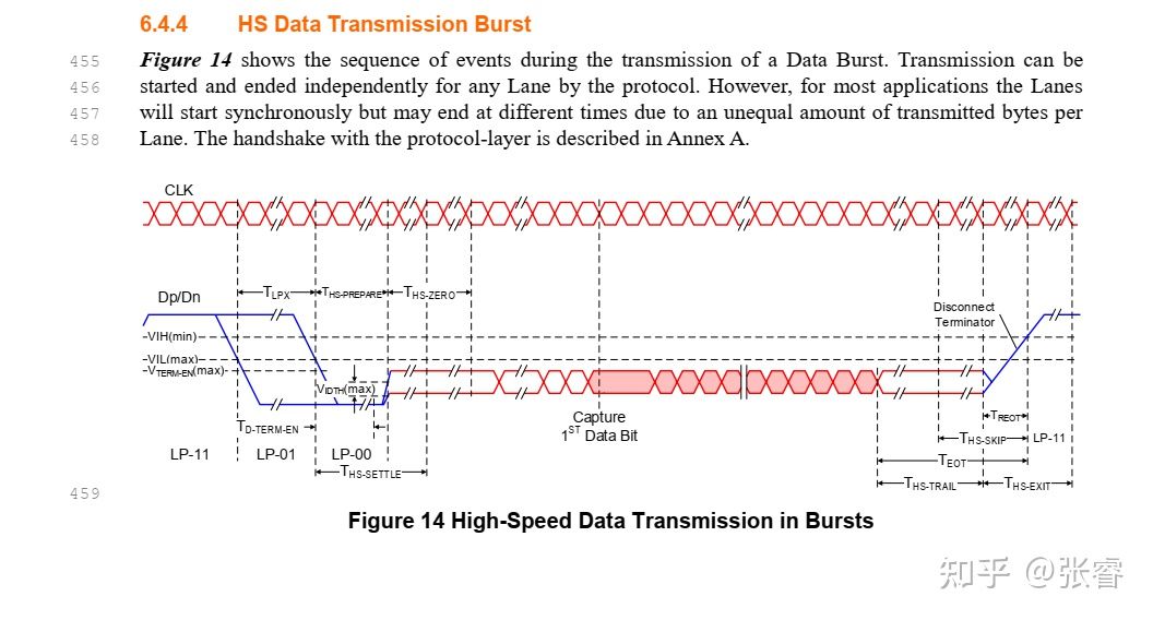 MIPI 概念理解：continue mode，skew calibrationCSDN博客