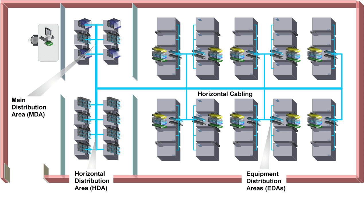 Preterminated Cabling for Data Center Structured Cabling FS Community