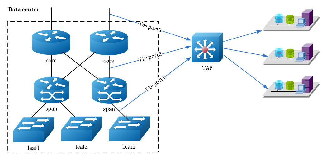 TAP Aggregation A Key Monitoring Tool for Network FS Community