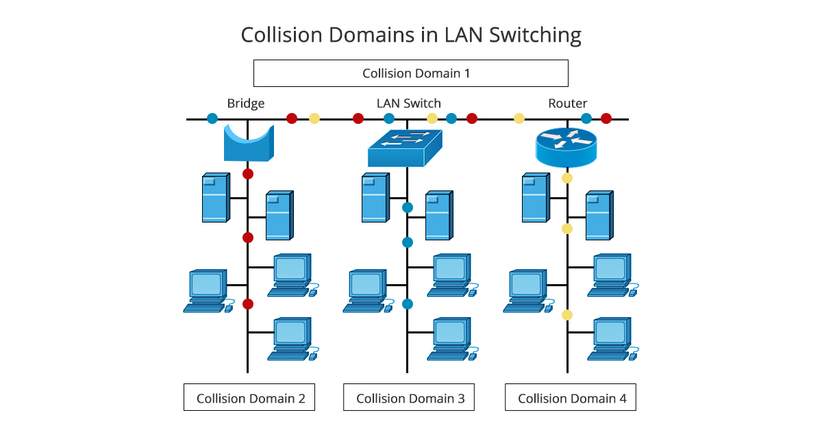 How Does a Network Switch Work to Improve Your Business.