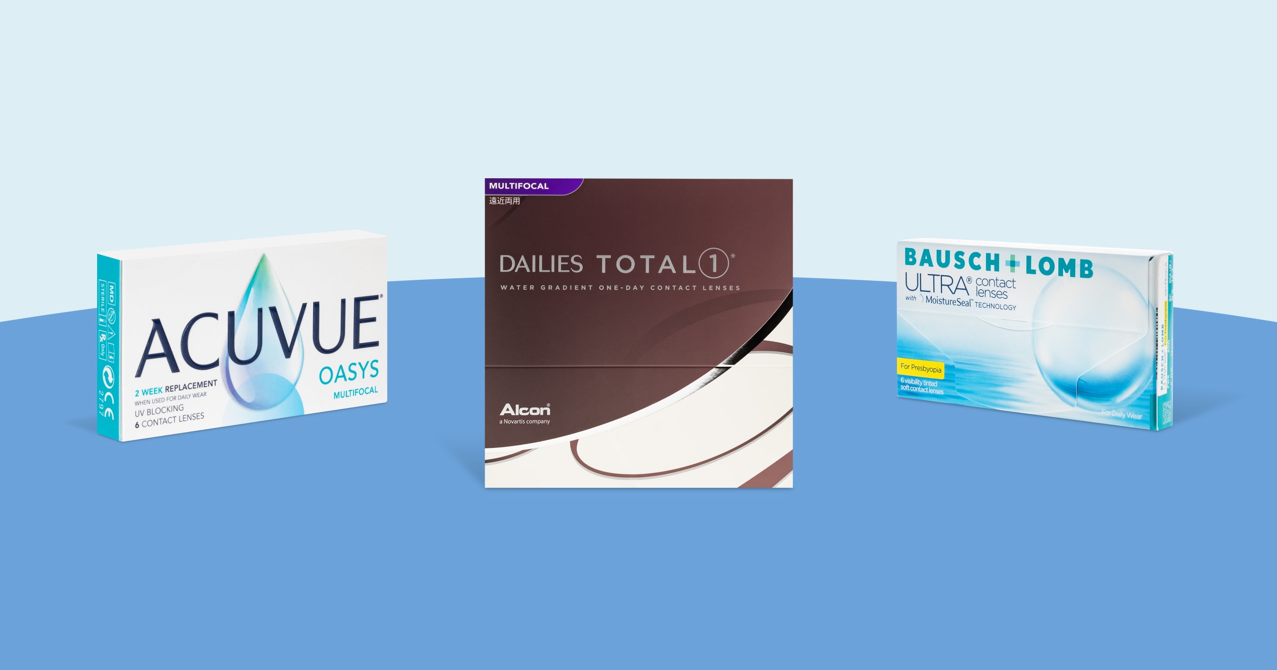 Finding the Best Multifocal Contact Lenses 1800 Contacts