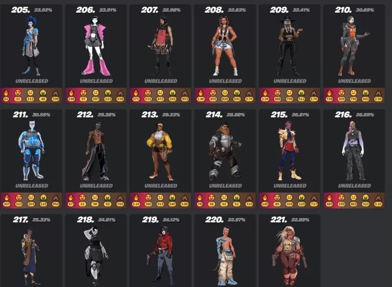 Fortnite Mobile Skins Ultimate Guide
