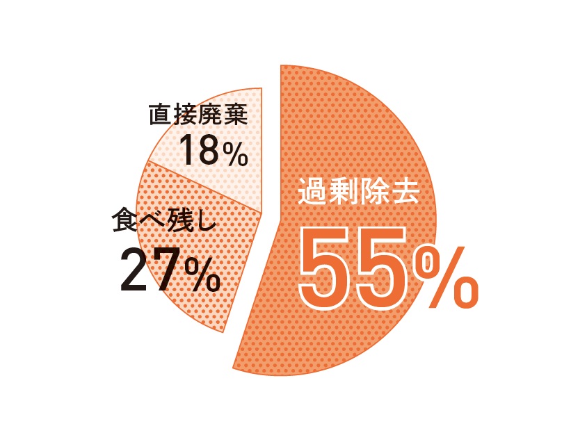フードロスは家庭内でも！ 野菜をムダなく食べきる“6つの工夫” 記事詳細｜Infoseekニュース