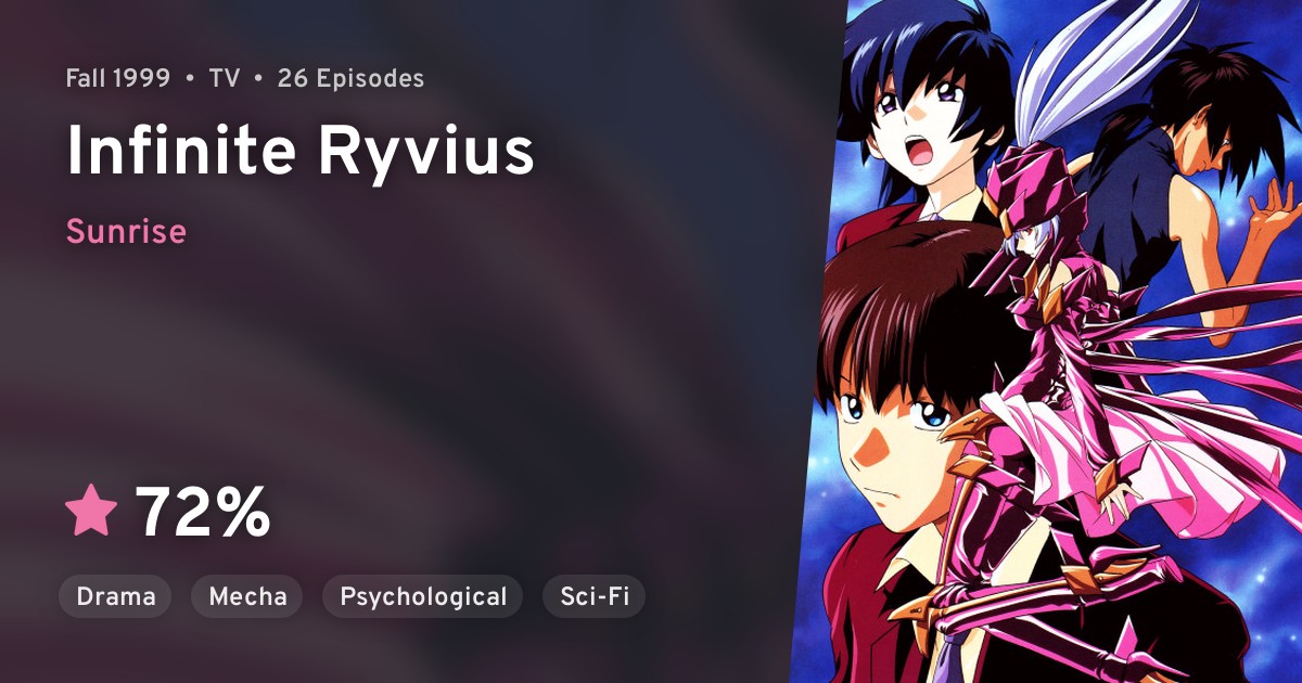 Mugen no Ryvius (Infinite Ryvius) · AniList