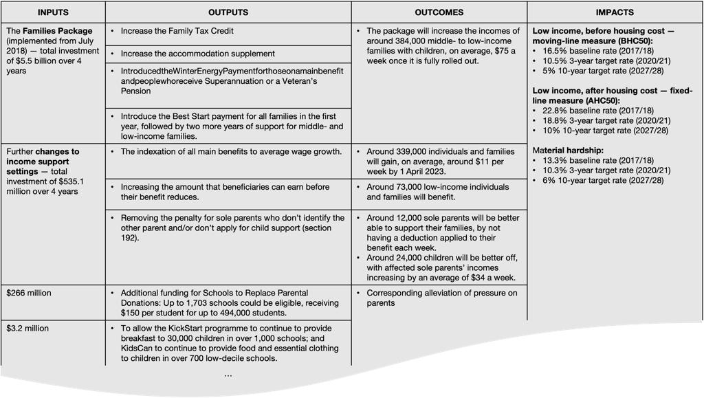[COLUMNIST] Recalibrating National Budget Eradicating leakages and