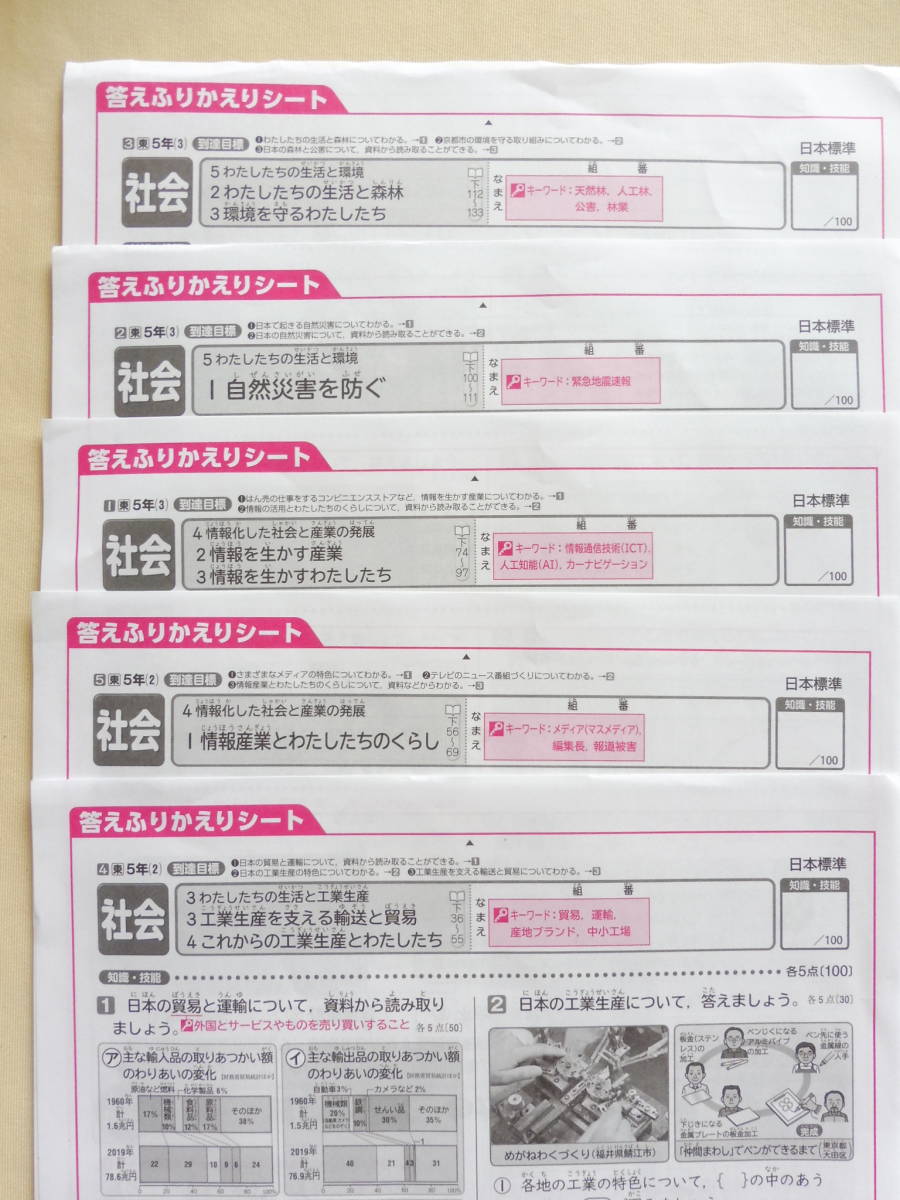 小学6年生社会１００点: 向田塾 小学5年生 社会 2.3学期分 夏休みに！小学校カラーテスト答え 日本標準 の落札情報詳細| ヤフオク落札価格情報 オークフリー・スマートフォン版
