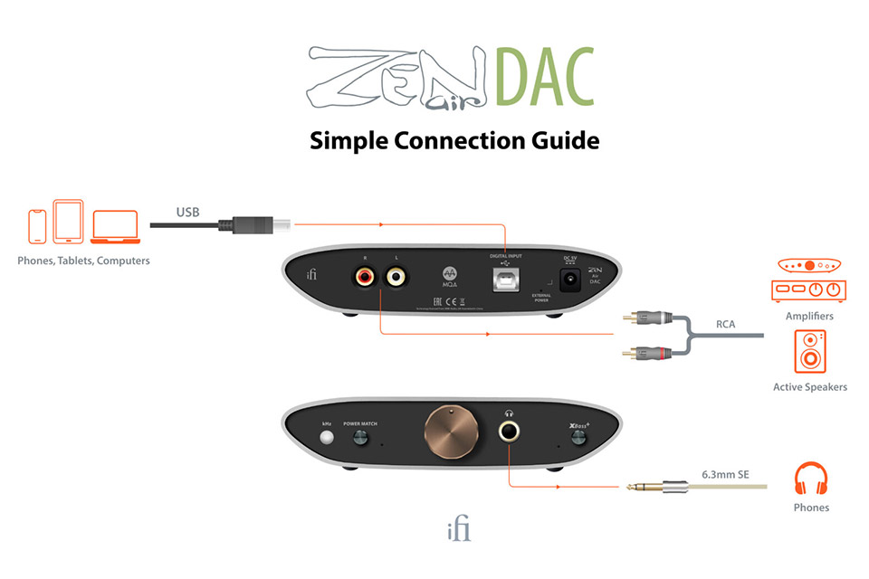 iFi Audio ZEN Air USB DAC