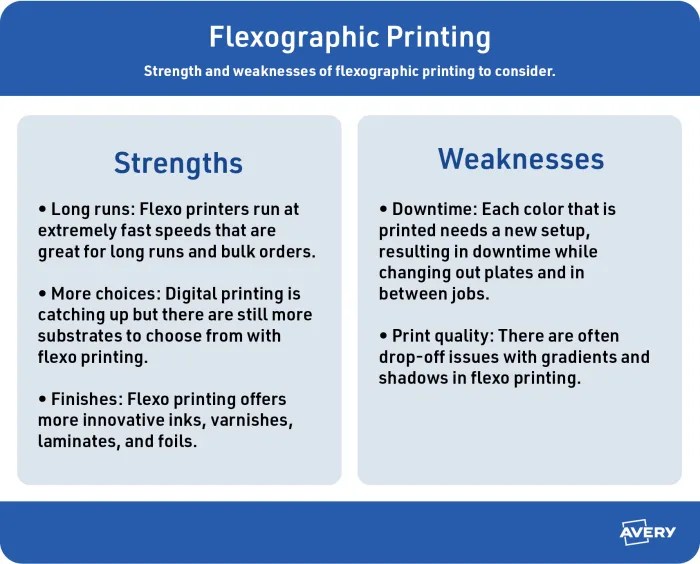 What Is Digital Printing and How is it Different from Flexo Printing