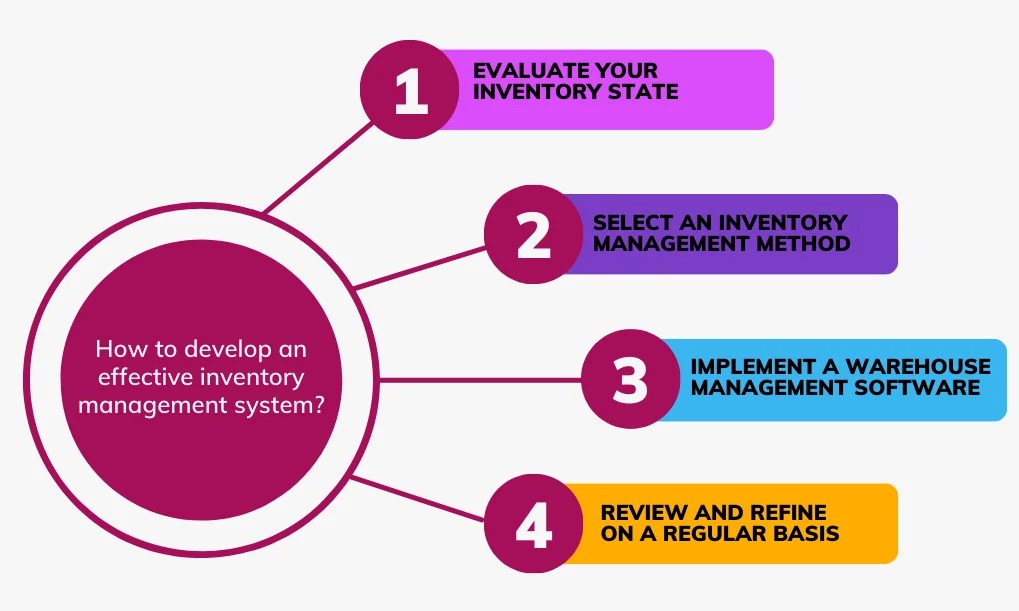 Your Guide To Effective Inventory Management in Supply Chain Alibaba