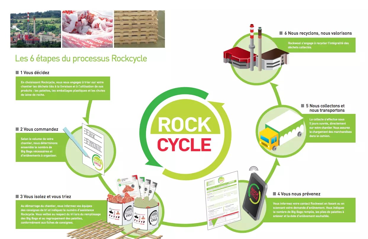 Rockwool étend son programme de recyclage des déchets de