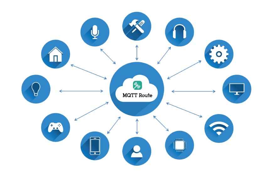 MQTT Security Secure communication with TLS Bevywise