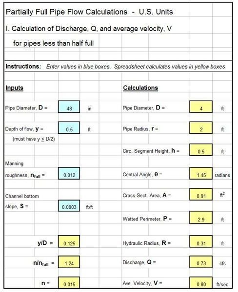 Excel Spreadsheet Templates for Manning Equation Calculations with