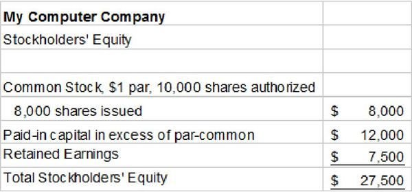 Is Amazon Stock a Buy Now? Nasdaq