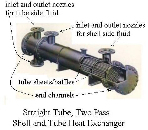 Heat Exchanger Design Heat Exchanger Design Calculations Excel Sheet