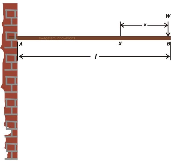 How to Do Beam Load Calculations Bright Hub Engineering