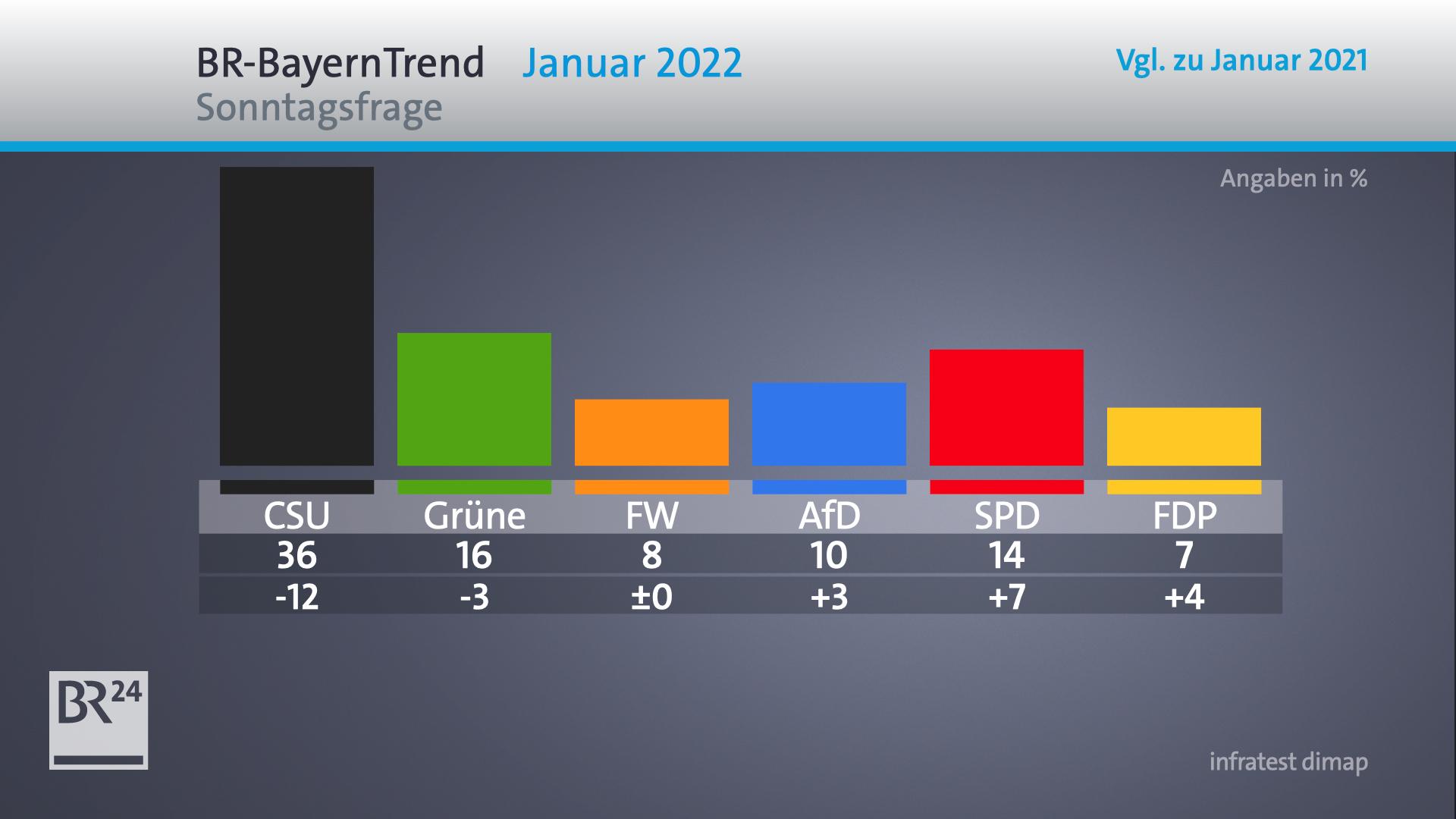 wahltrend 2023 _Gfq_Vpeylge-M