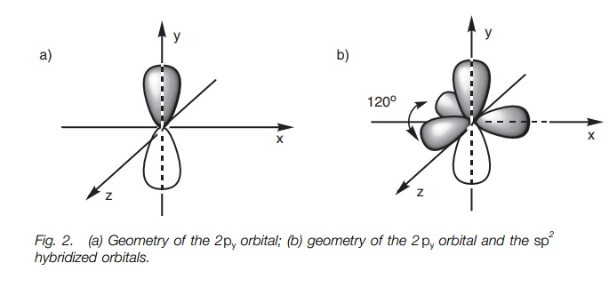 Sp2 Hybridization Shape