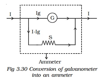 Conversion of galvanometer into an ammeter