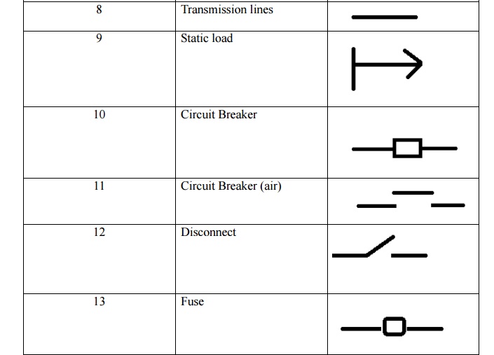 Single Line diagram of an Electrical system