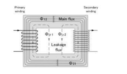Transformer as a Magnetically Coupled Circuit