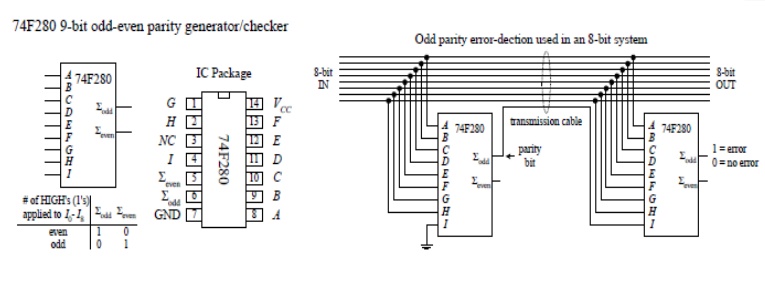 Parity Generator and Checker