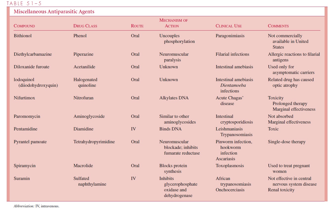 Drugs Parasites Chemotherapy