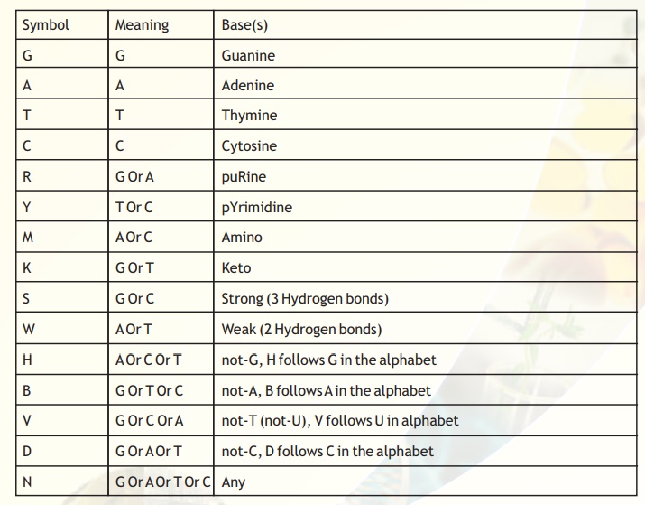 Sequences and nomenclature Bioinformatics