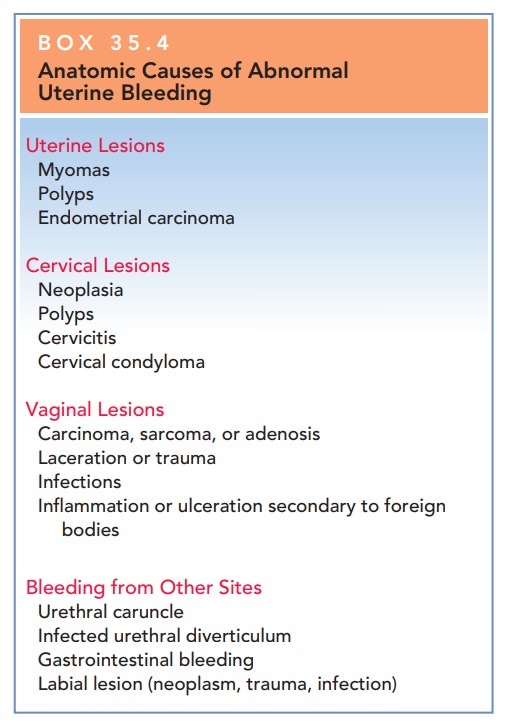 Diagnosis of Abnormal Uterine Bleeding