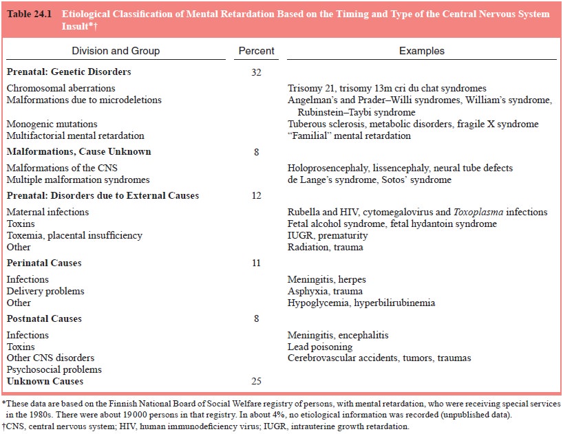 Approaches to Classification of the Causation of Mental Retardation