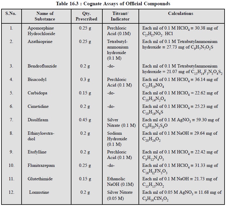 Applications of Potentiometric Titrations in Pharmaceutical Analysis