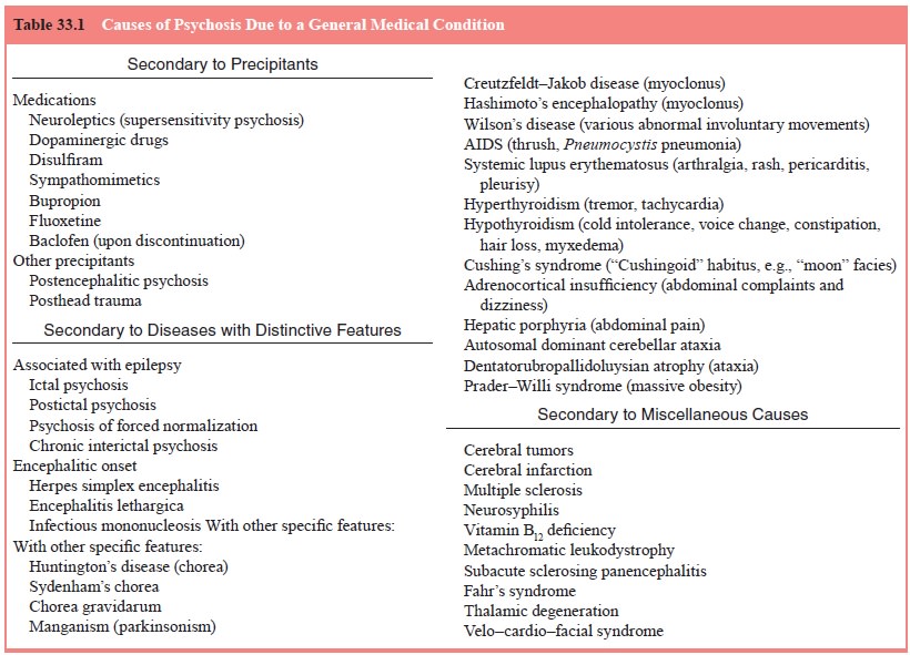 Psychotic Disorder Due to a General Medical Condition