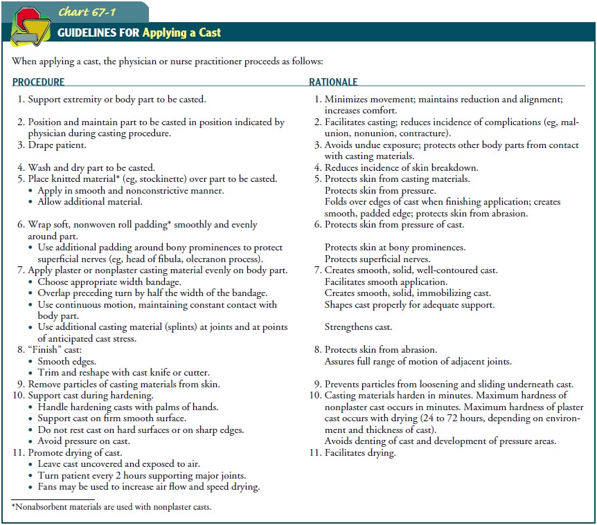 Nursing Process The Patient in a Cast