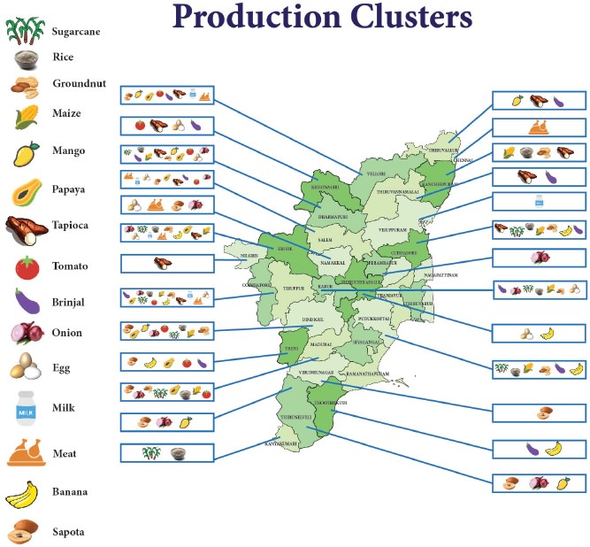 Gross State Domestic Product (GSDP) Tamil Nadu Economy