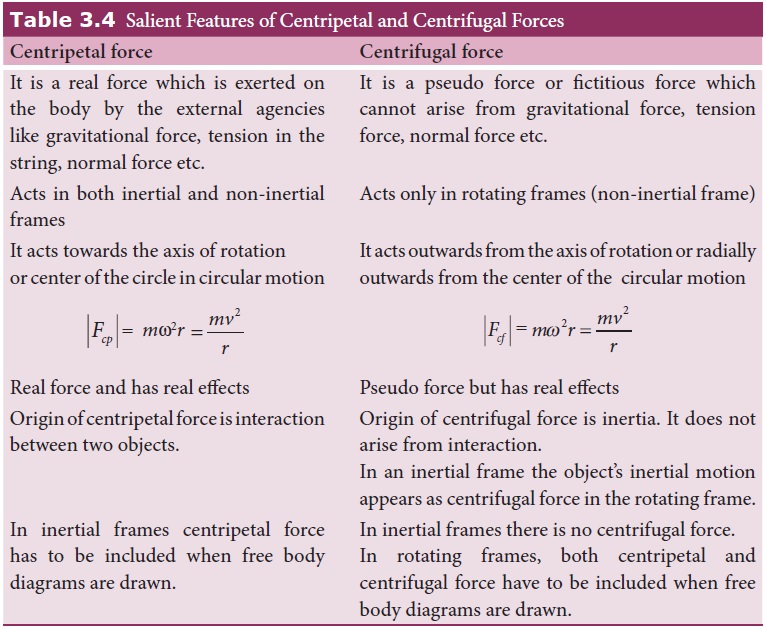 Centripetal Force Versus Centrifugal Force - Different between